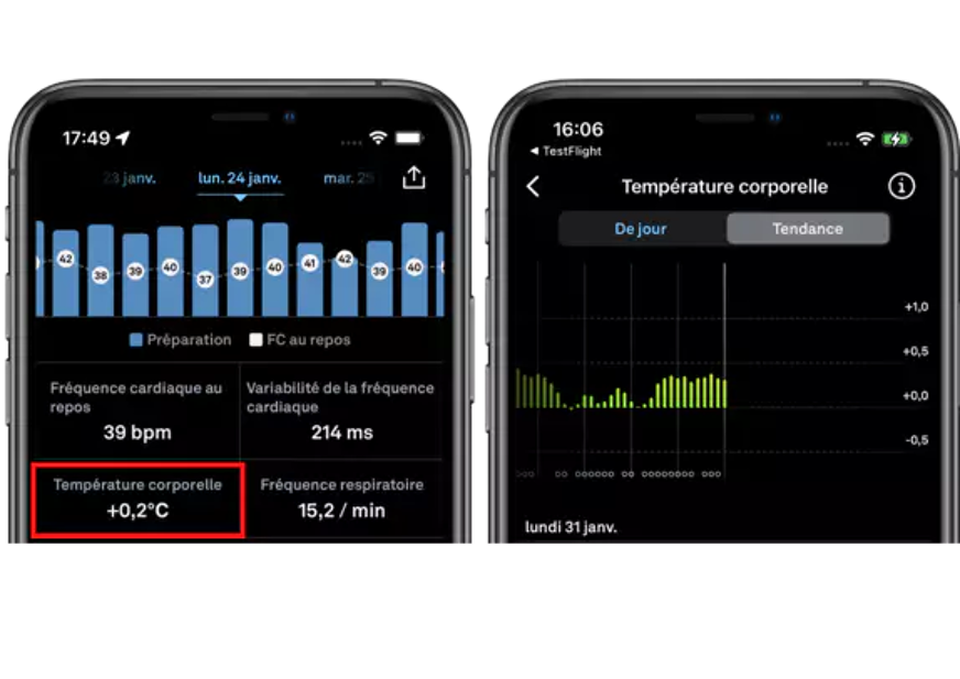 oura ring temperatura